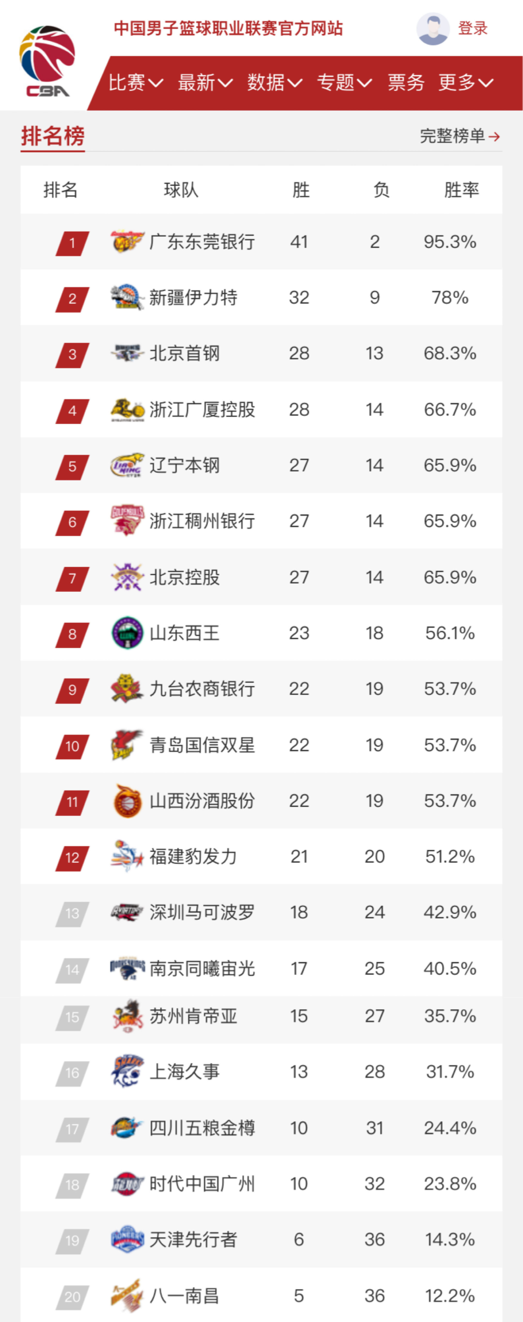 现出了她的