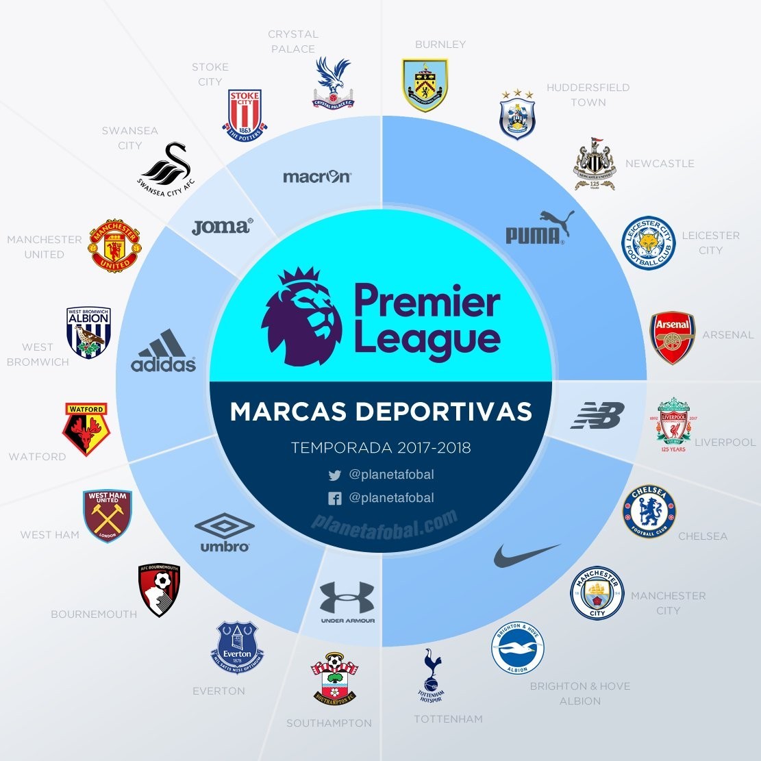 始终未能达 始终未能达