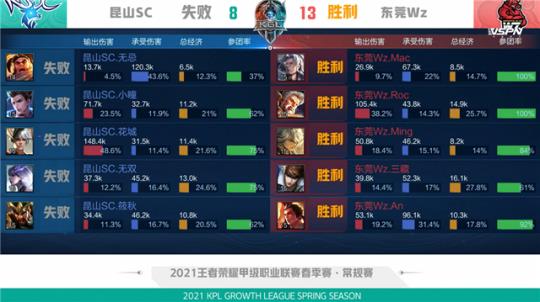 老詹搭档 老詹搭档