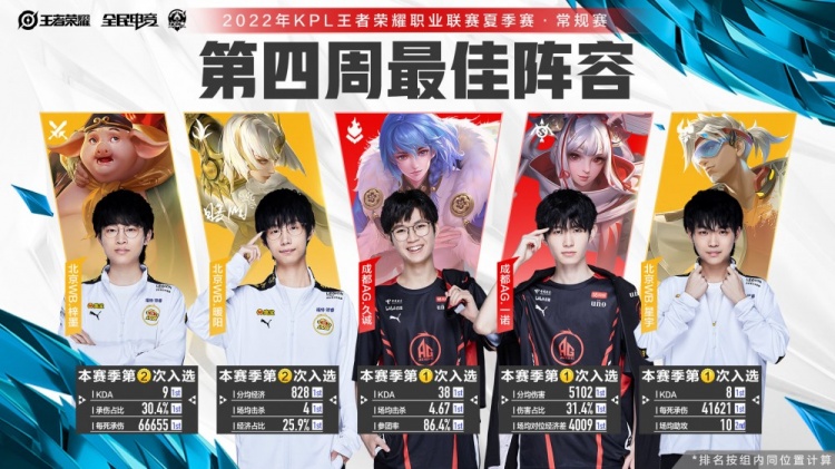 与下次扩张 与下次扩张